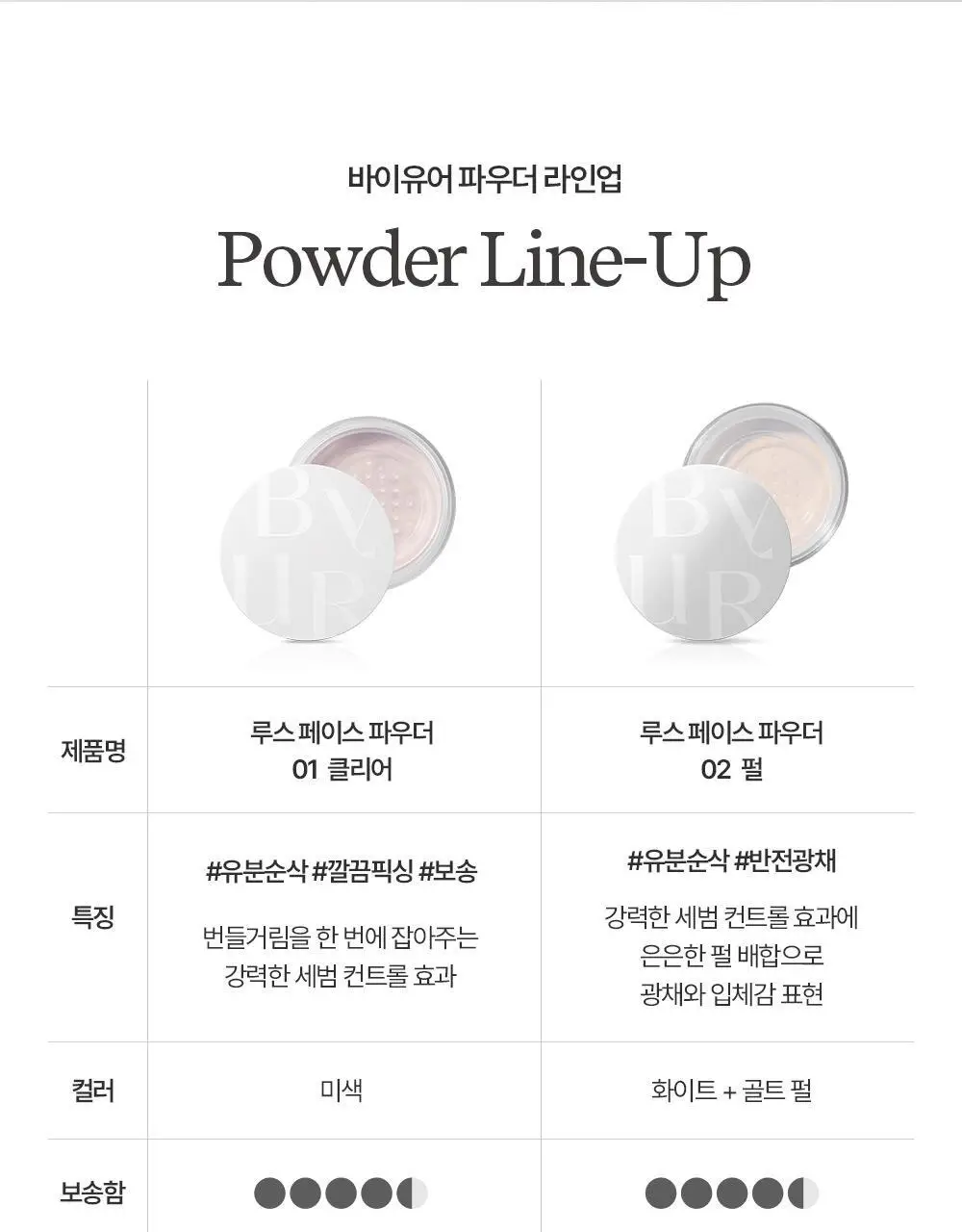 [OY단독기획/보송블러링] 바이유어 세럼핏 루스 페이스 파우더 10g 단품/기획 상세페이지 37